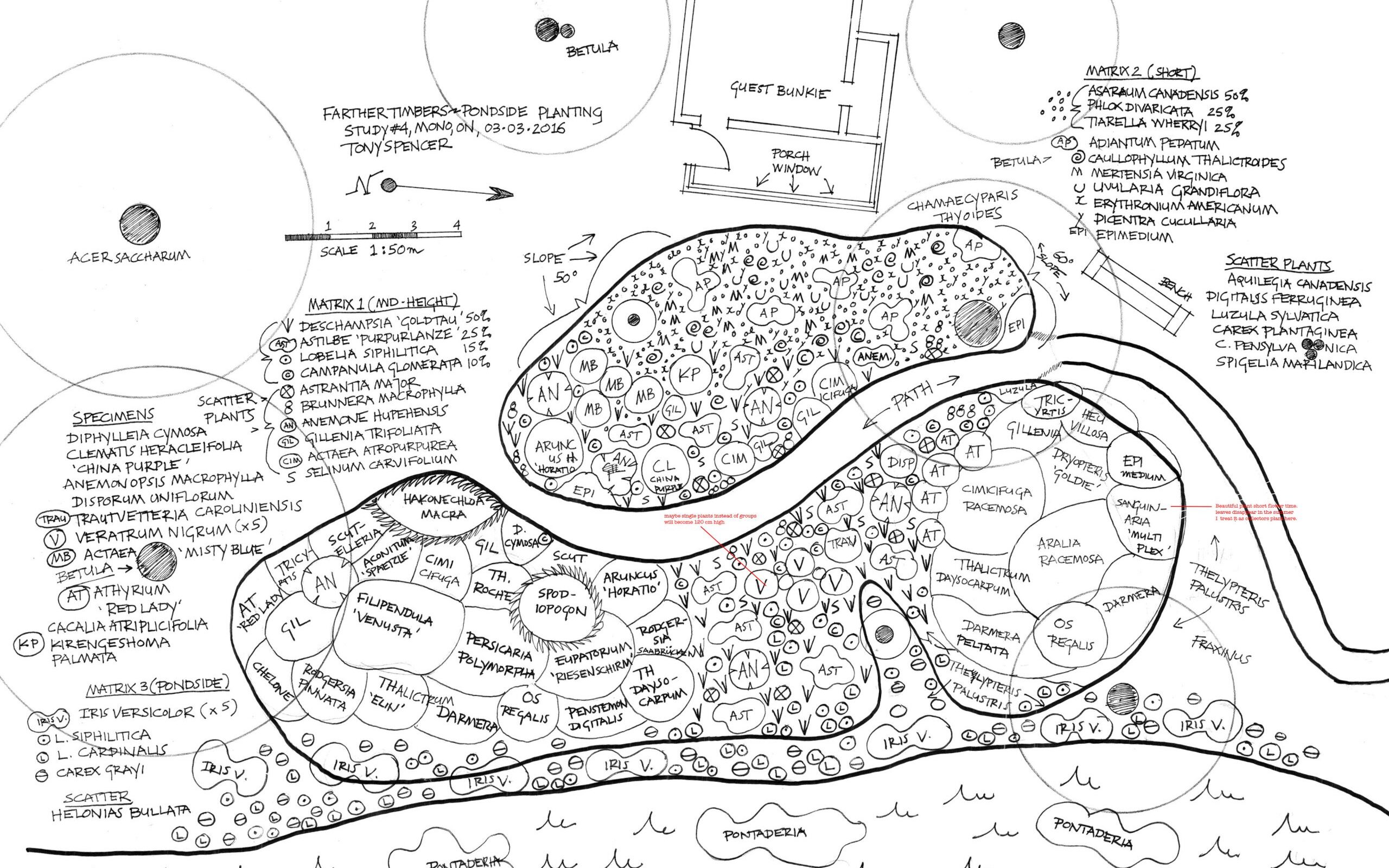 Designing with Remarkable Plantsmen: Piet Oudolf & Roy Diblik